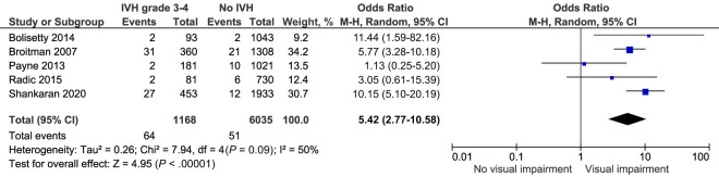 FIGURE 12