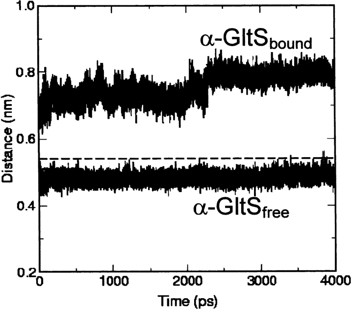 Figure 10.