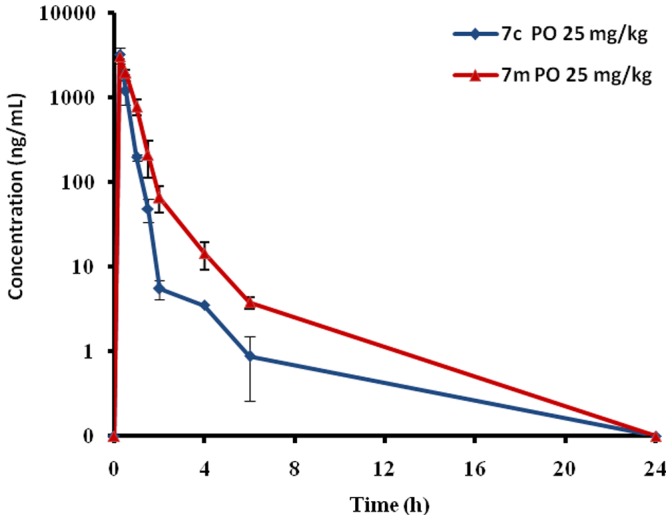 Figure 9