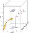 FIG. 6.