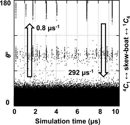 Fig. 3.