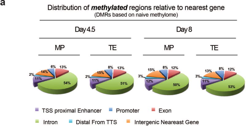 Extended Data Figure 3