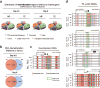 Extended Data Figure 4