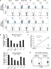 Extended Data Figure 9