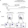 Extended Data Figure 2