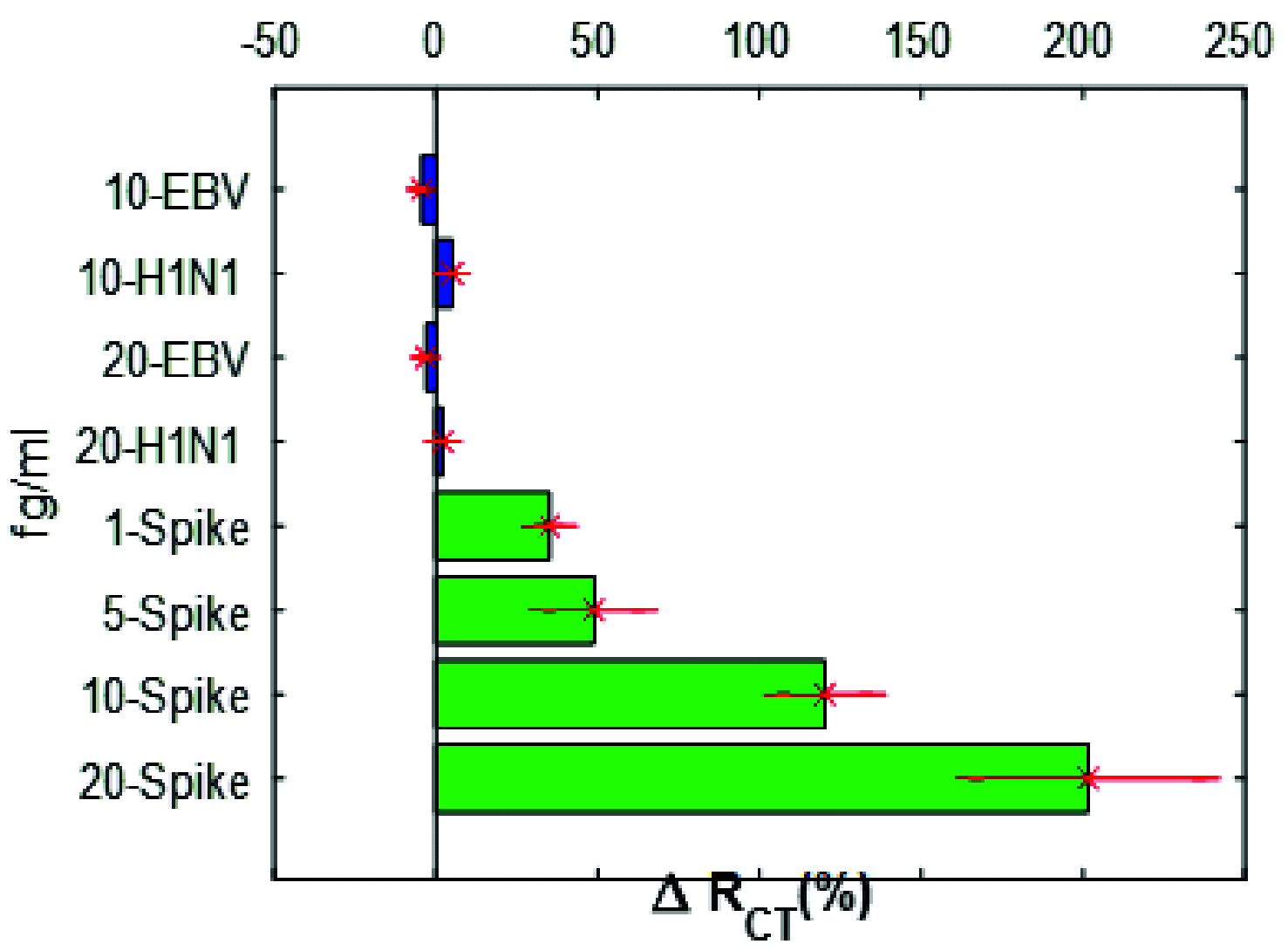 Fig. 13.