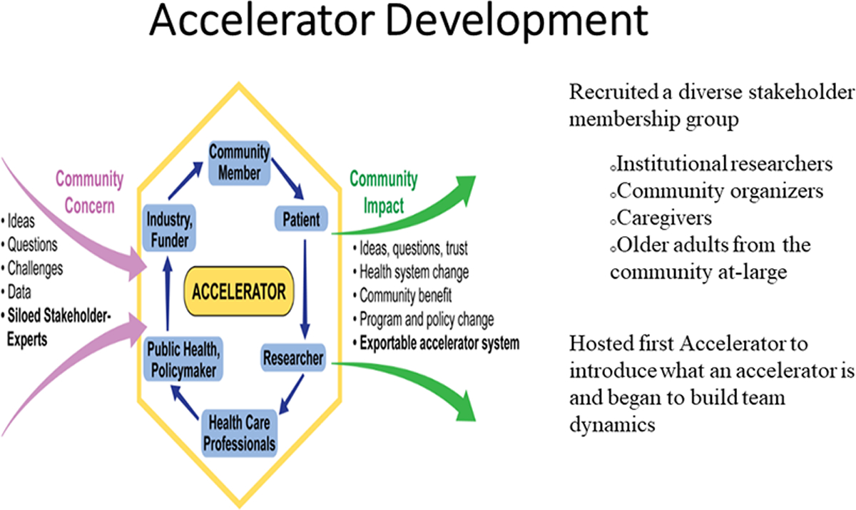 Figure 2-