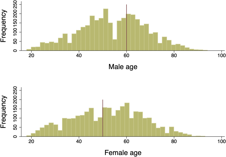 Fig. 3