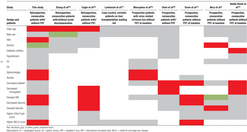 graphic file with name medi-103-e39823-g003.jpg