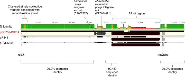 FIG 2