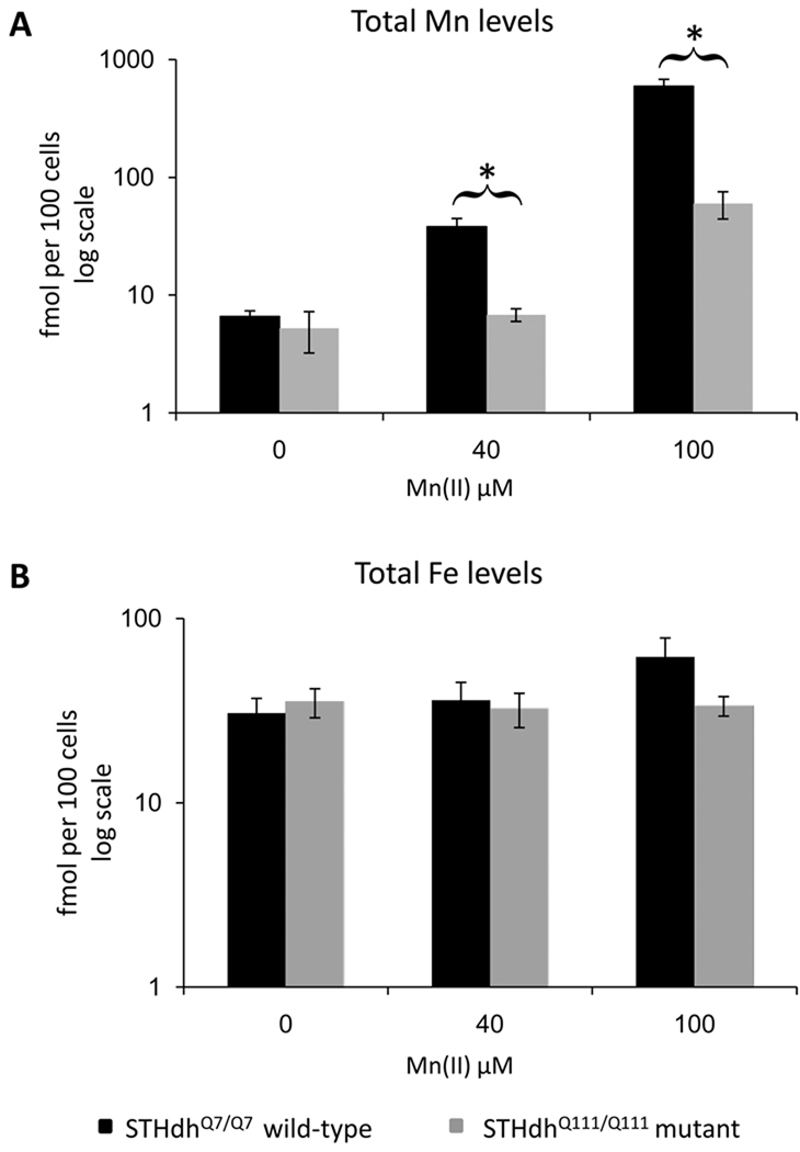 Fig. 6