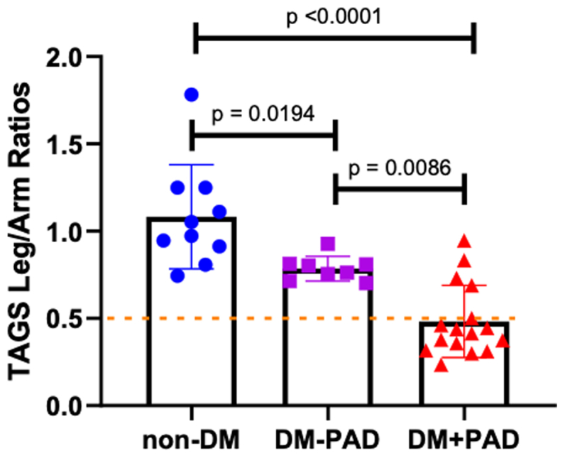 Fig 3