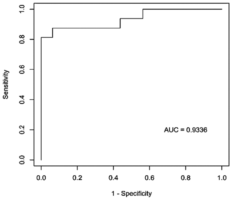 Fig 4