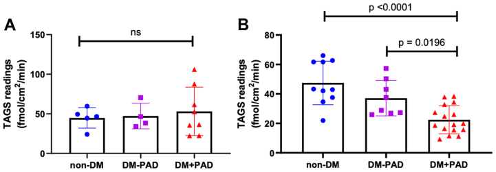 Fig 2