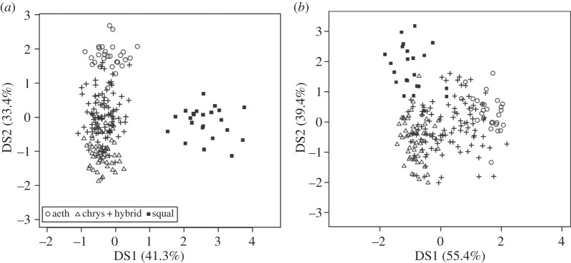 Figure 3.