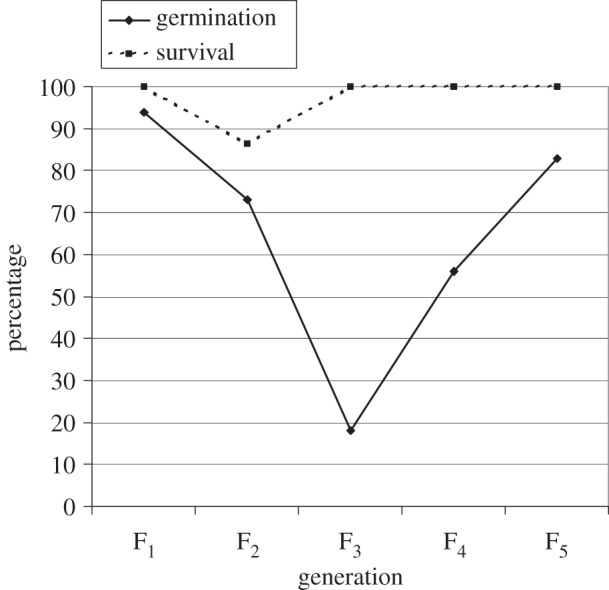 Figure 2.