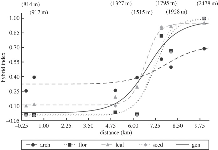 Figure 1.