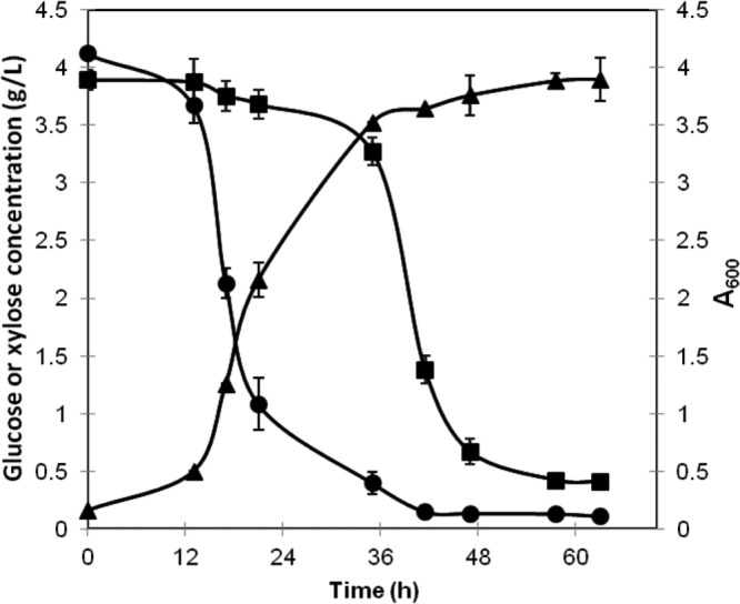 Fig 4