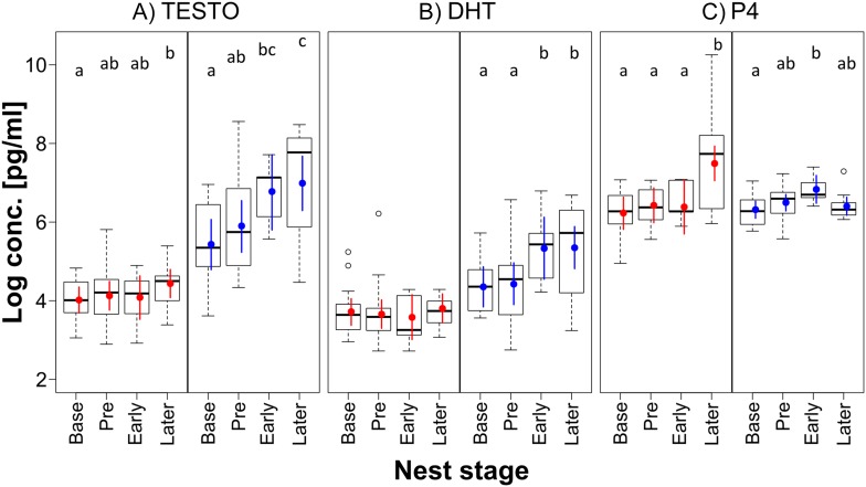 Figure 2—figure supplement 1.