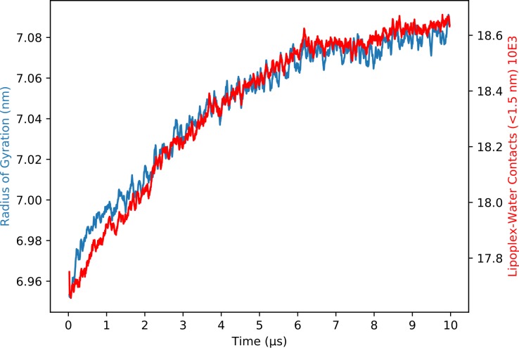 Figure 1—figure supplement 2.