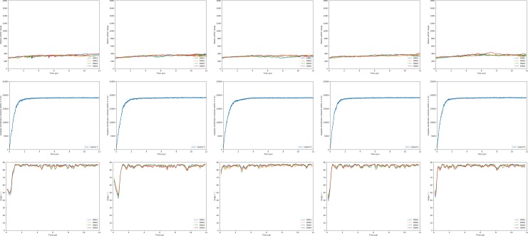 Figure 3—figure supplement 4.