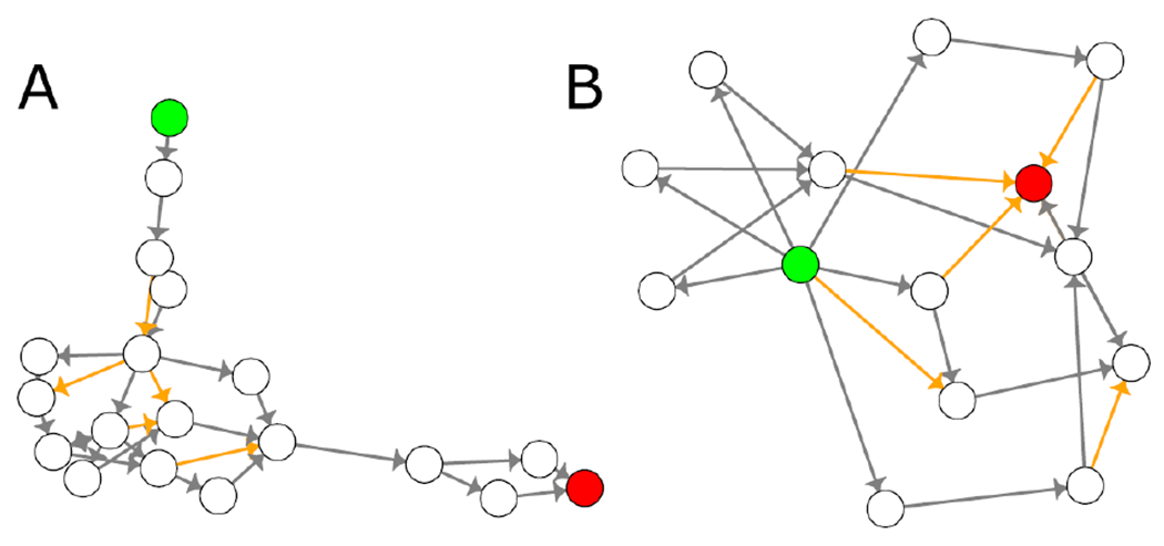 Figure 6: