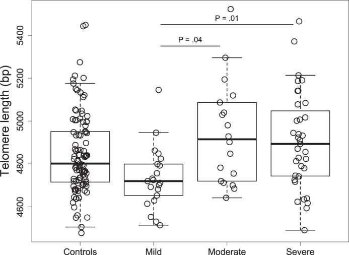 Fig. A1.