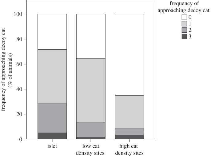 Figure 5.