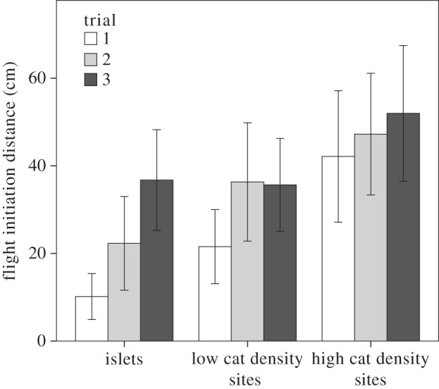 Figure 4.