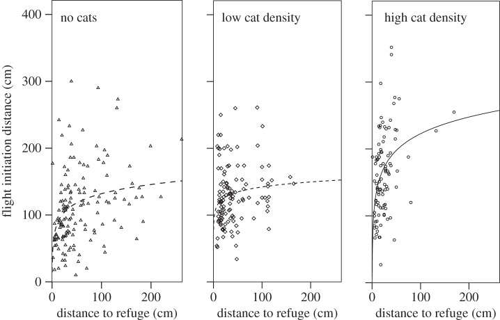 Figure 3.