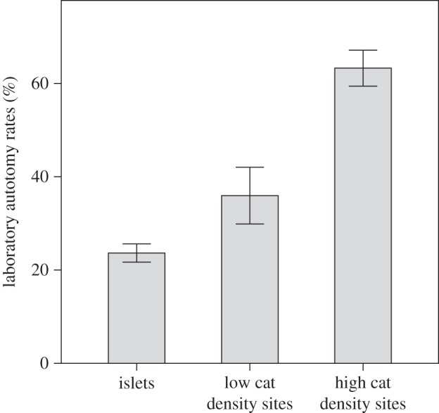 Figure 2.