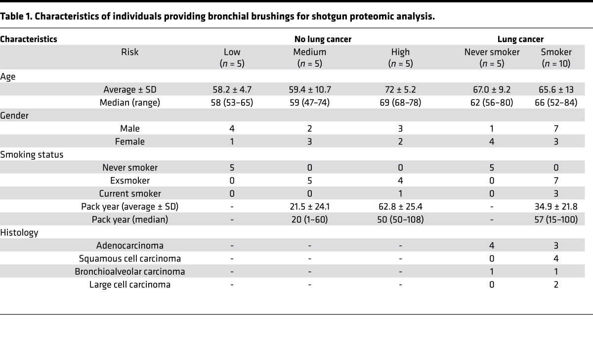 graphic file with name jciinsight-1-88814-g007.jpg