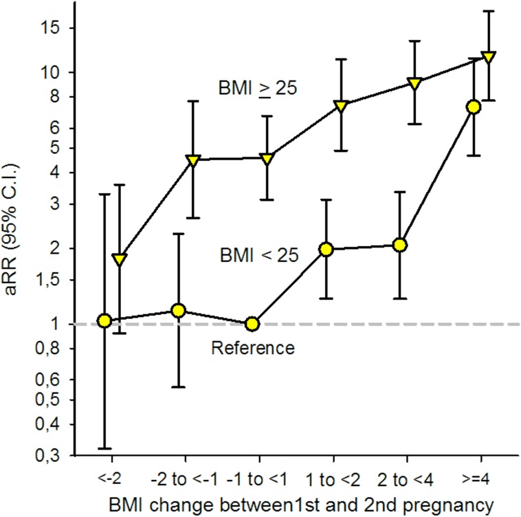 Fig 4