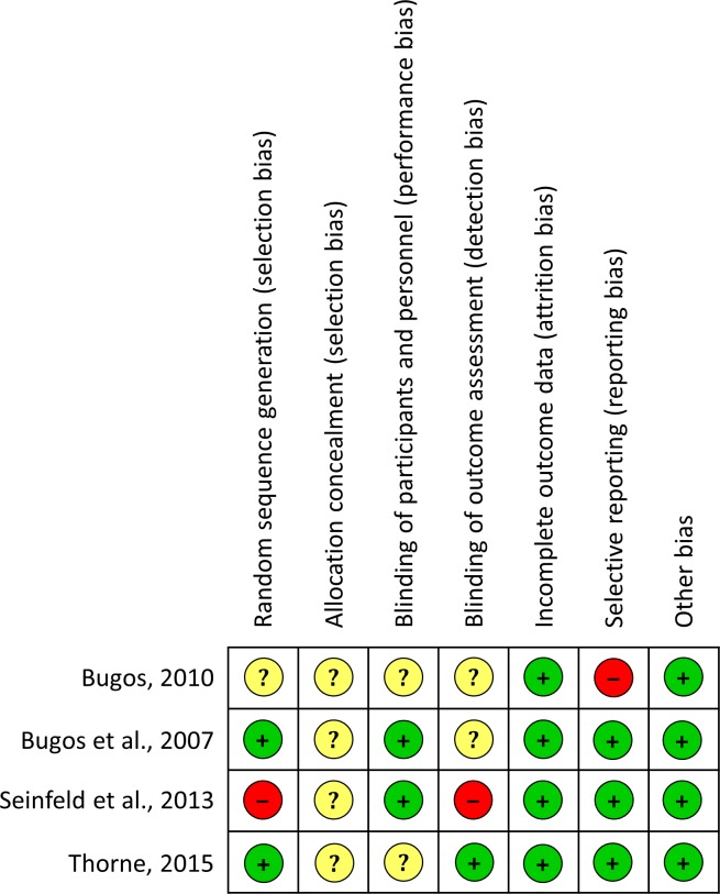 Fig 3