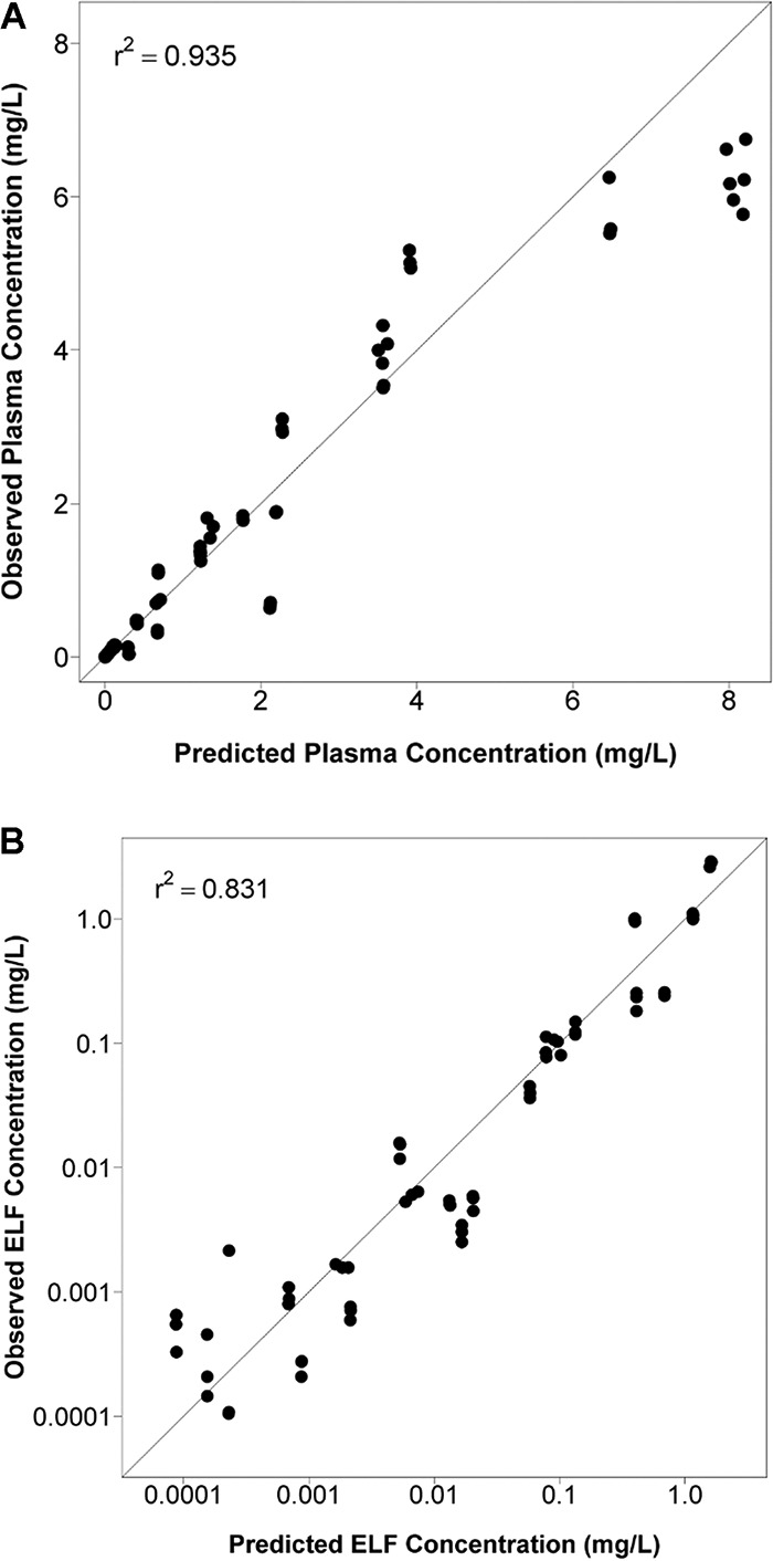 FIG 1