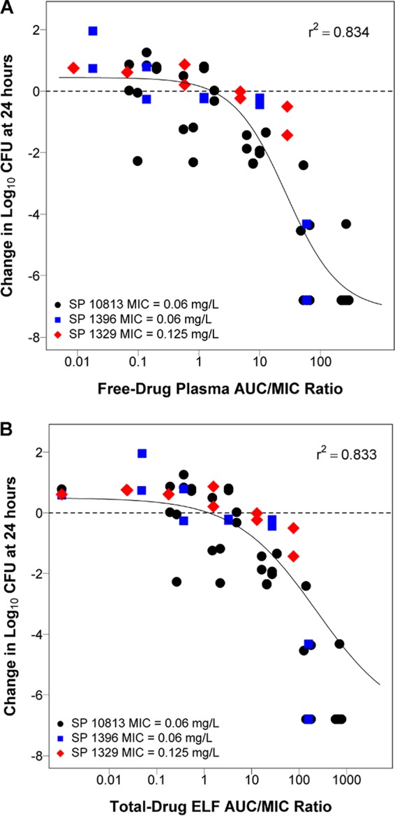 FIG 3