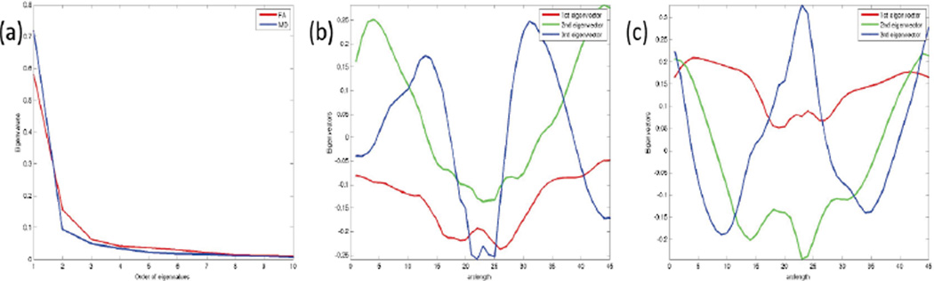 Fig 5