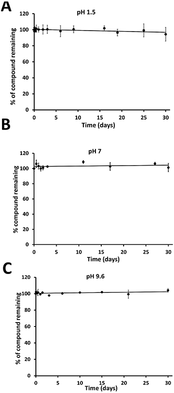 FIGURE 10.