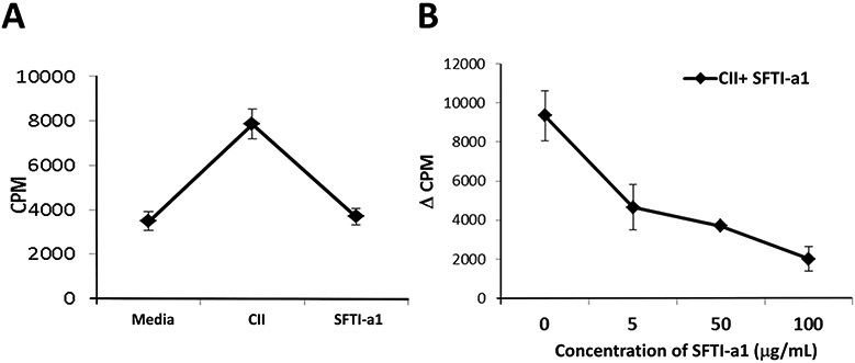 FIGURE 12.