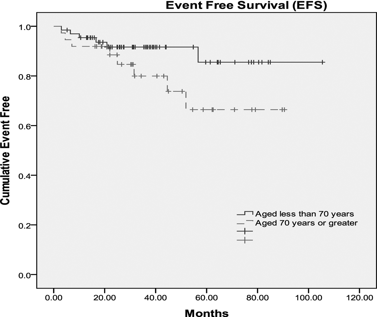 Figures 1a and 1b: