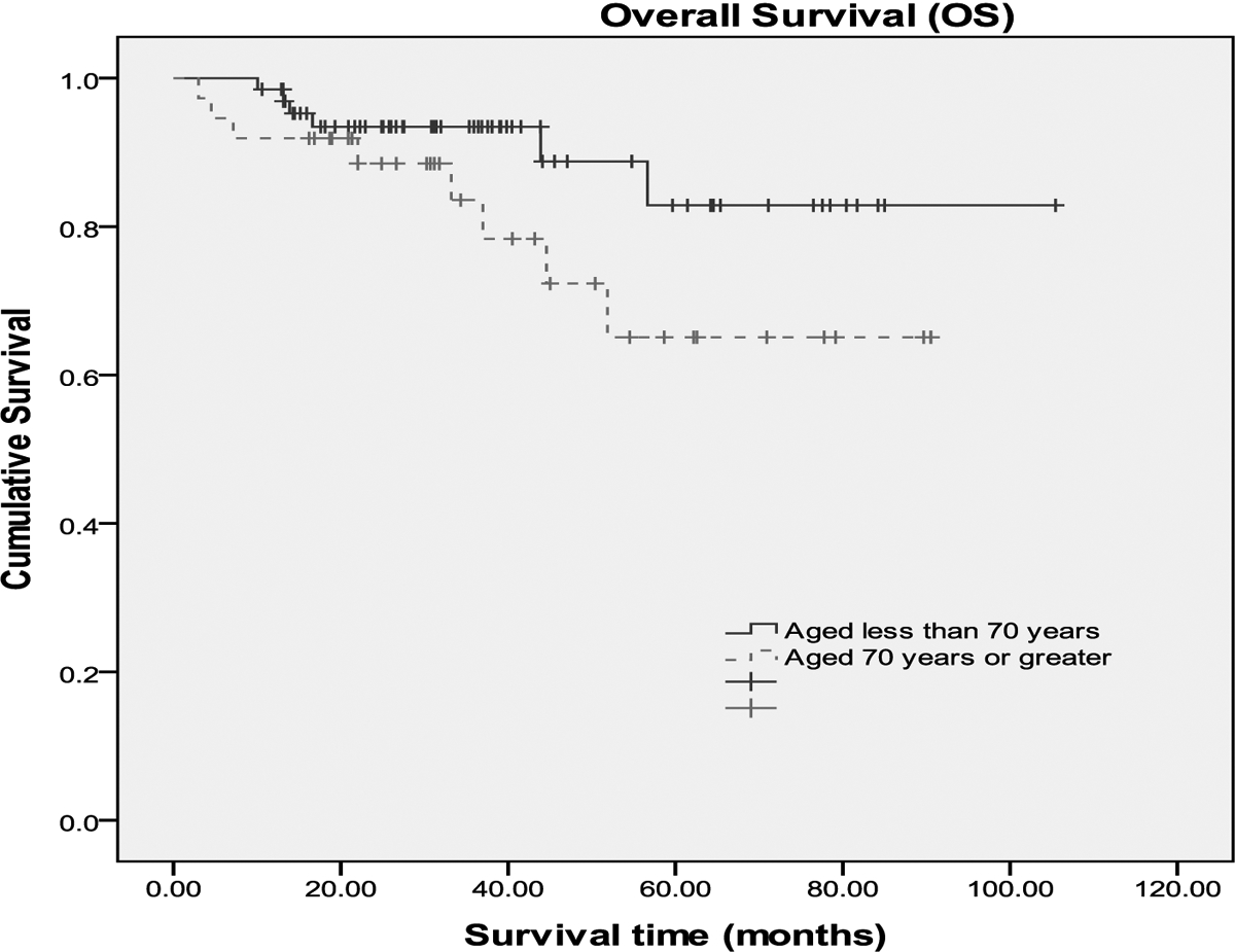 Figures 1a and 1b: