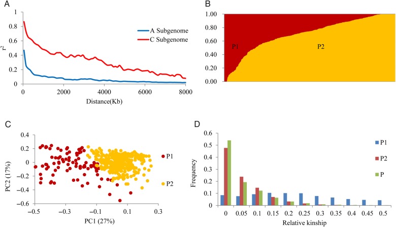 Figure 1.
