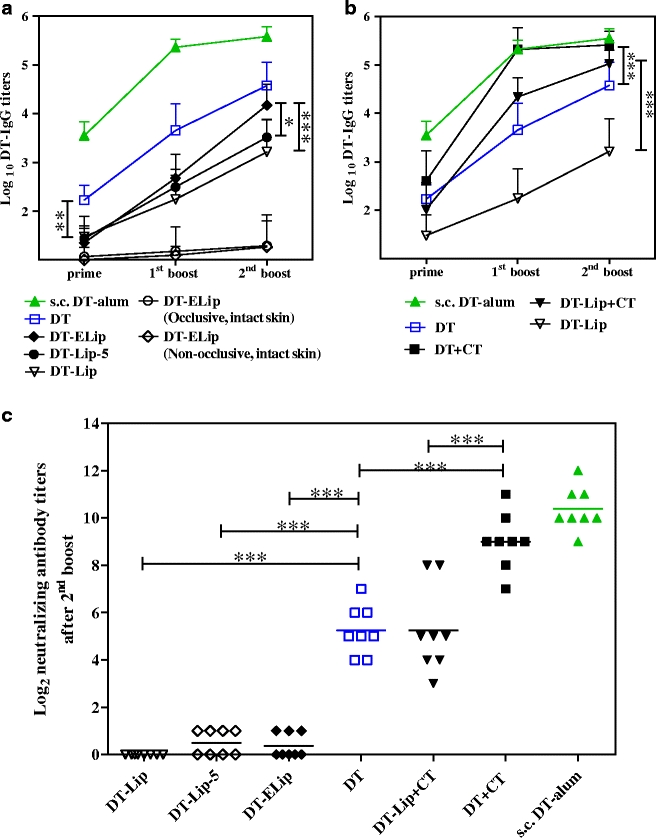 Fig. 4