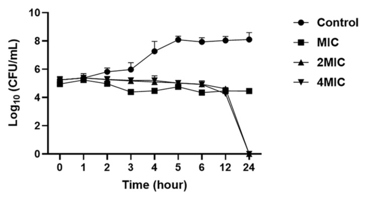 Figure 4