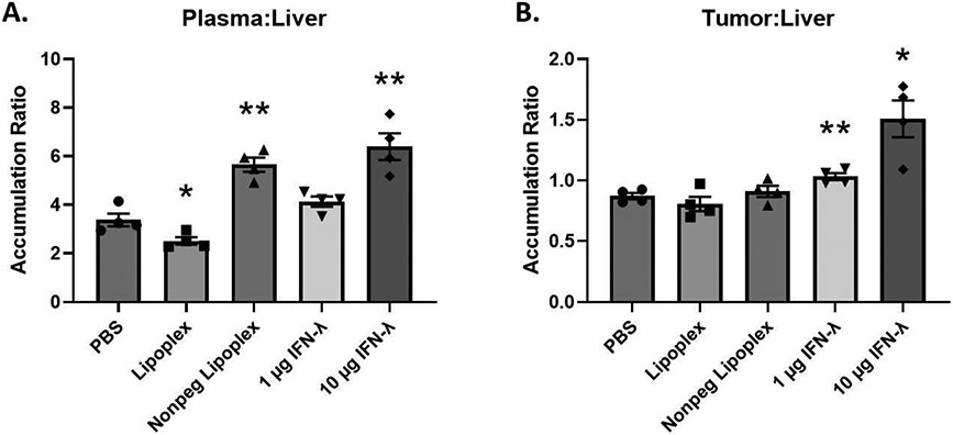 Figure 7: