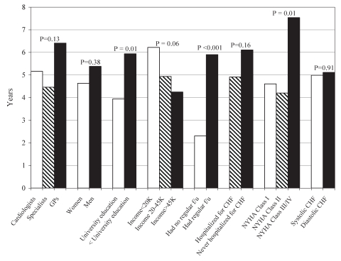 Figure 1)