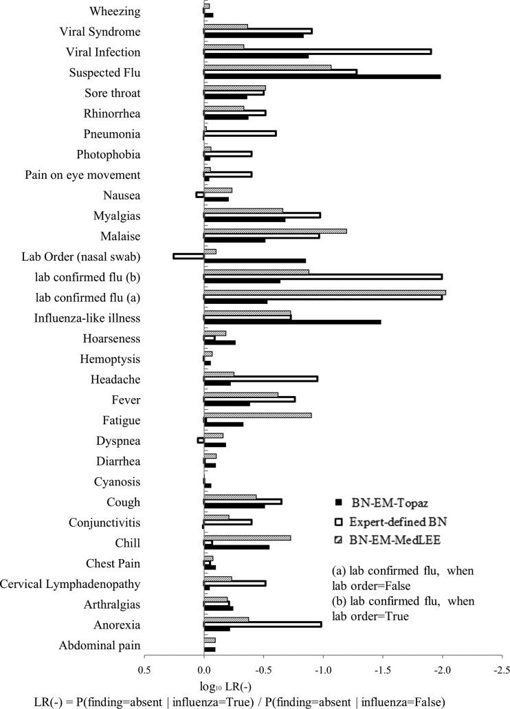 Figure 4