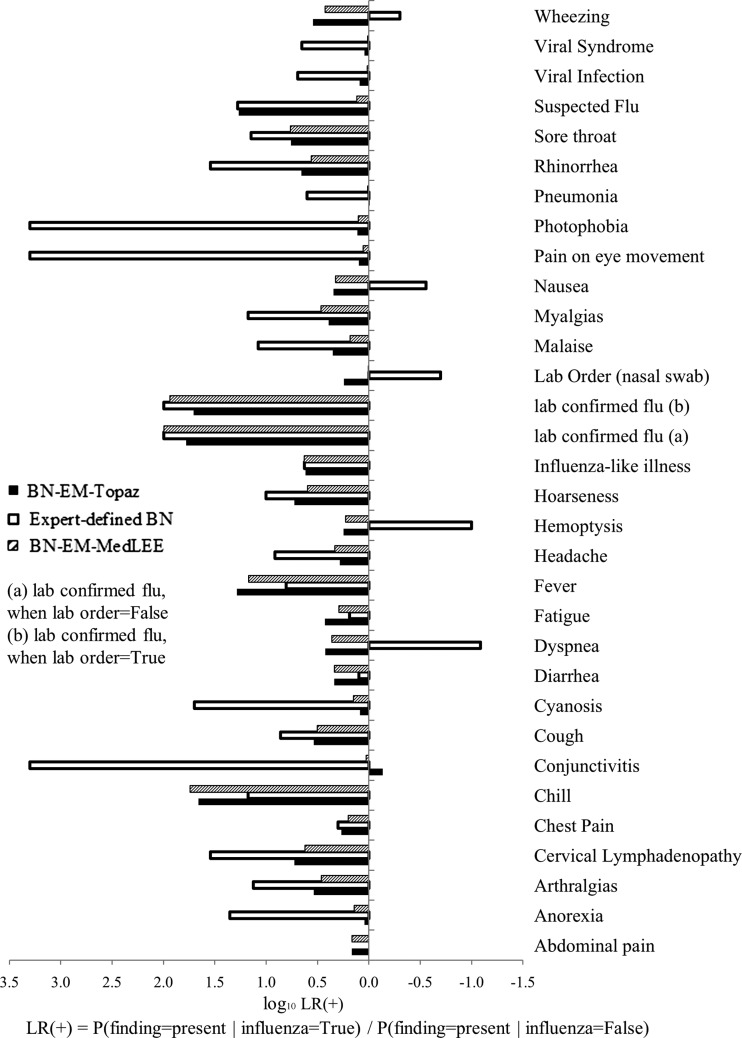 Figure 3