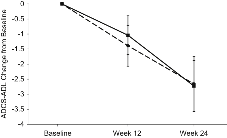 Fig. 4