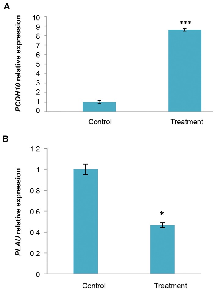 Fig.2